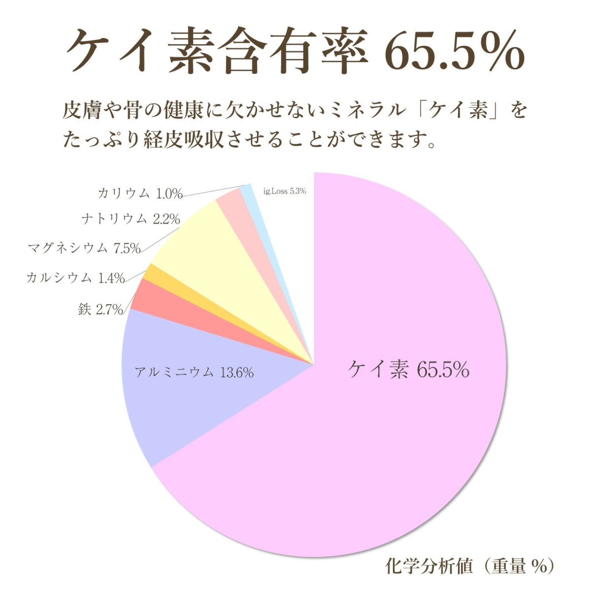 ケイ素含有率65.5%、皮膚や骨の健康に欠かせないミネラル「ケイ素」を たっぷり経皮吸収させることができます。