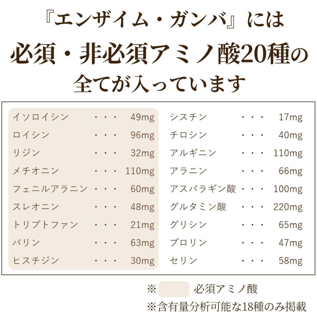 エンザイム・ガンバ』には 必須・非必須アミノ酸20種の 全てが入っています