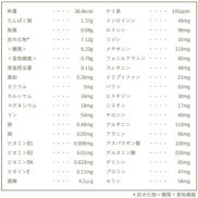 栄養成分